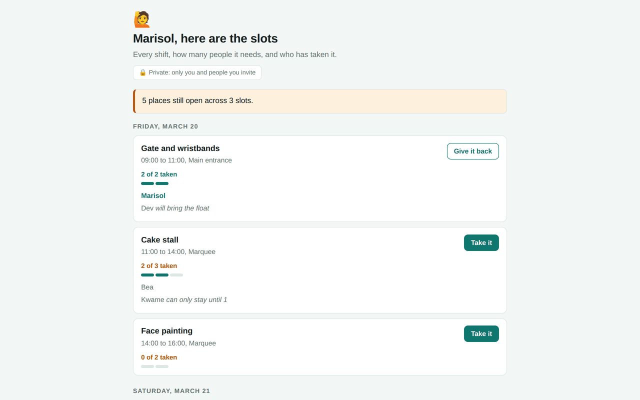 The Volunteer Slots app in use. A banner reads five places still open across three slots. Under a date heading sit three shifts: gate and wristbands from nine to eleven, showing two of two taken with Marisol and Dev listed and a Give it back button; a cake stall from eleven to two showing two of three taken, with Bea listed and Kwame noted as only able to stay until one, beside a Take it button; and face painting from two to four showing none of two taken. Each shift carries a small row of pips, one per place, filled in green for the places that are gone.